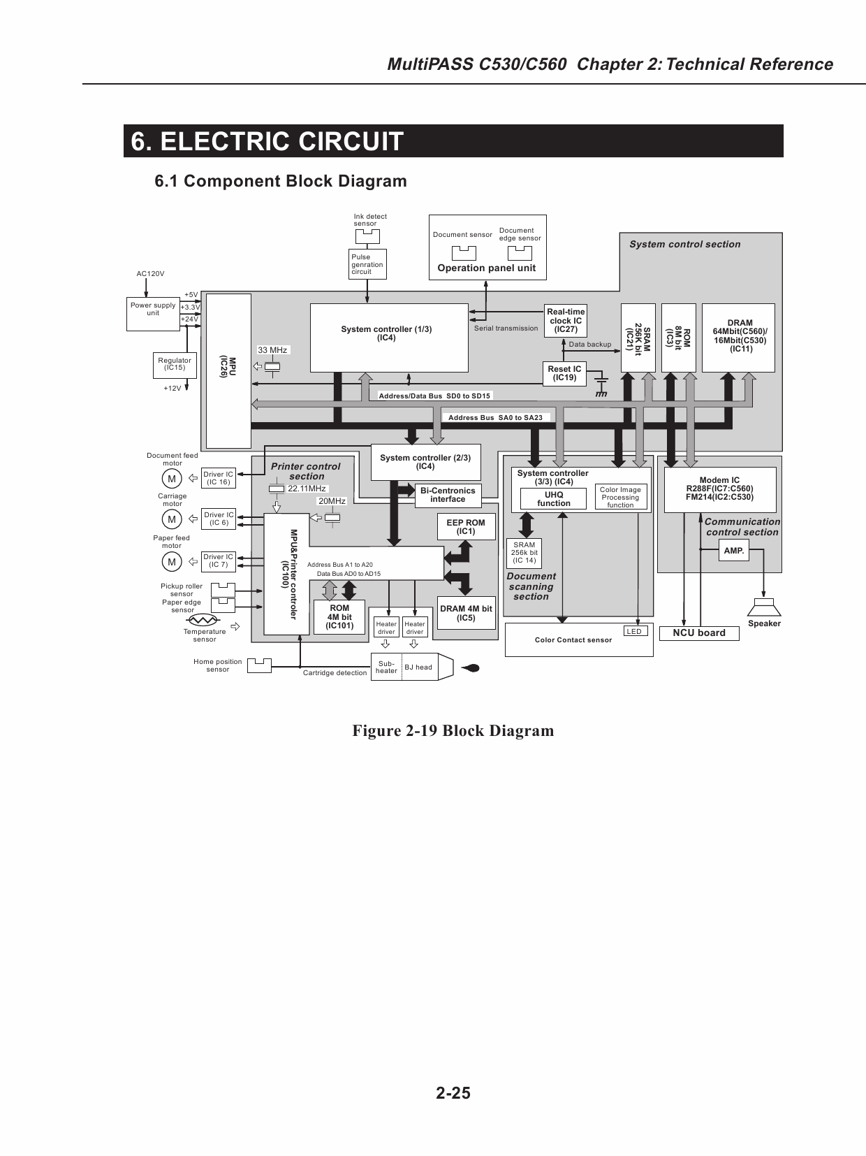 Canon MultiPASS MP-C530 C545 C555 C560 FB-P740 Service Manual-3